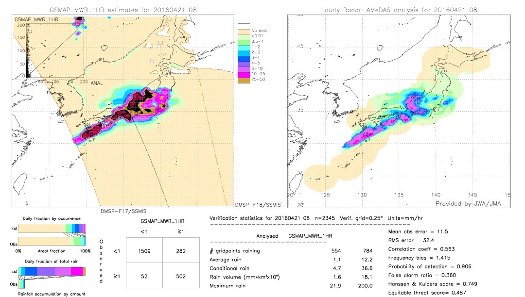 GSMaP MWR validation image.  2016/04/21 08 