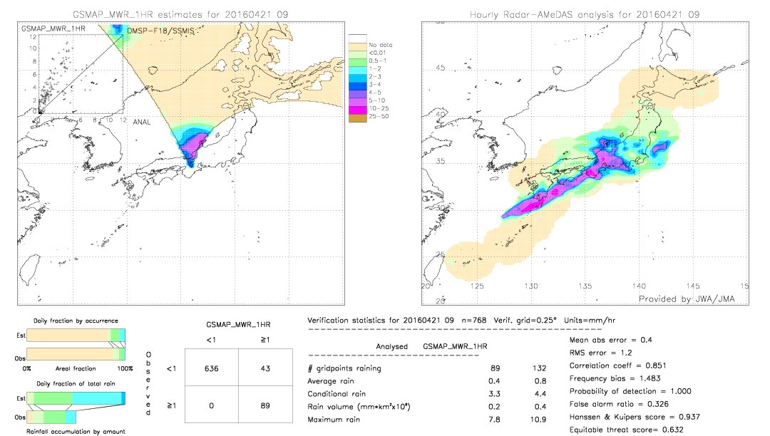 GSMaP MWR validation image.  2016/04/21 09 