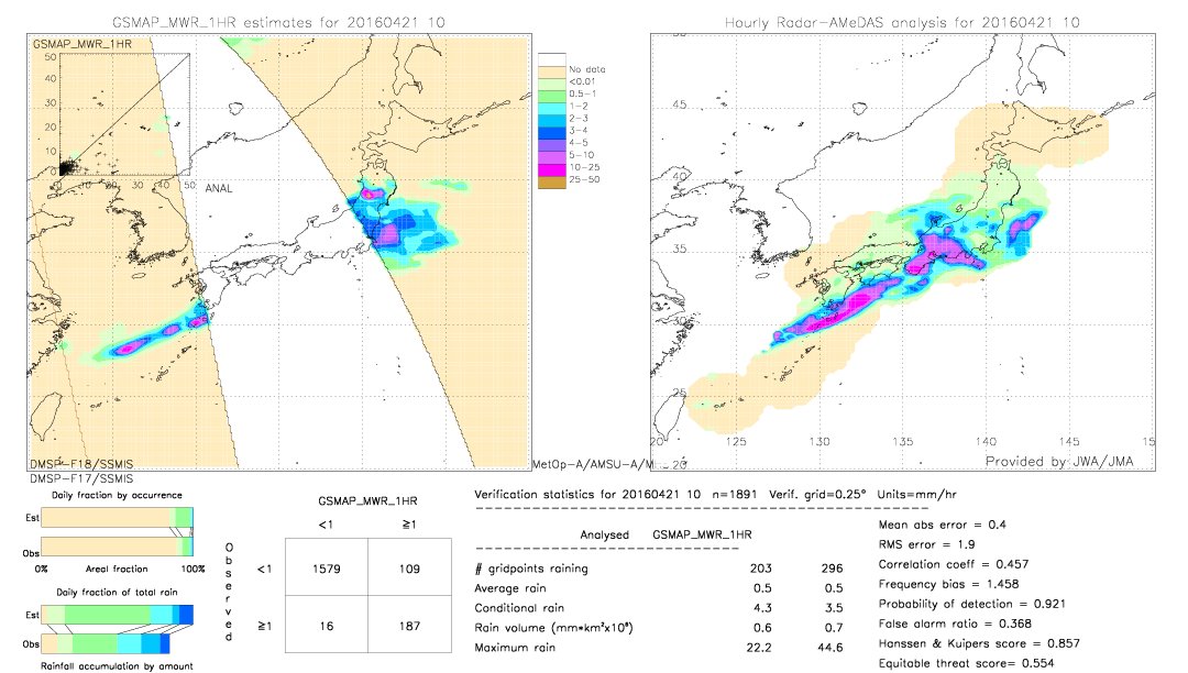 GSMaP MWR validation image.  2016/04/21 10 