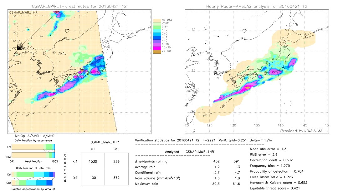 GSMaP MWR validation image.  2016/04/21 12 