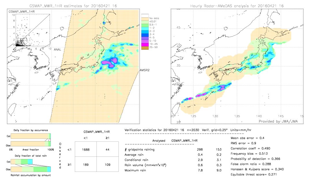 GSMaP MWR validation image.  2016/04/21 16 