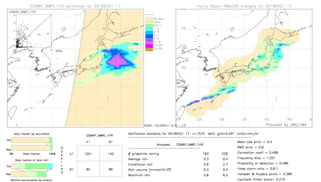 GSMaP MWR validation image.  2016/04/21 17 