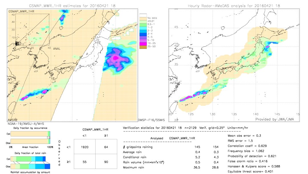 GSMaP MWR validation image.  2016/04/21 18 