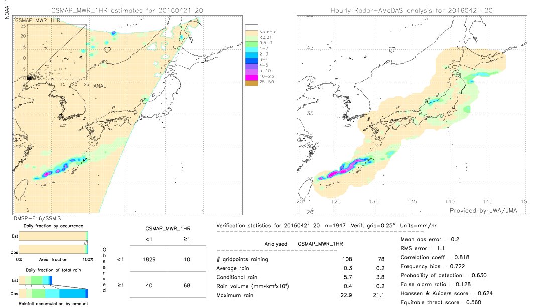 GSMaP MWR validation image.  2016/04/21 20 