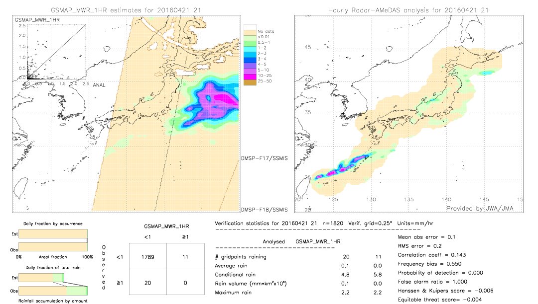 GSMaP MWR validation image.  2016/04/21 21 