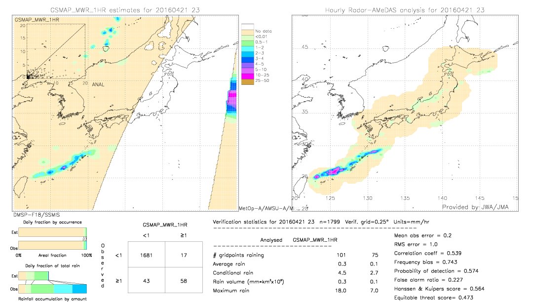 GSMaP MWR validation image.  2016/04/21 23 