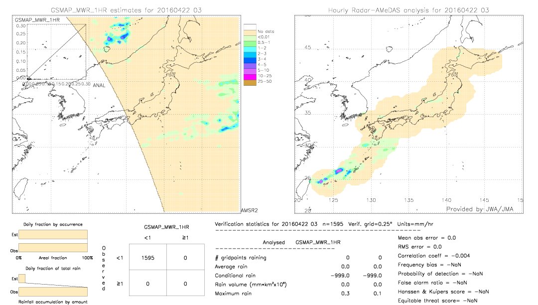 GSMaP MWR validation image.  2016/04/22 03 