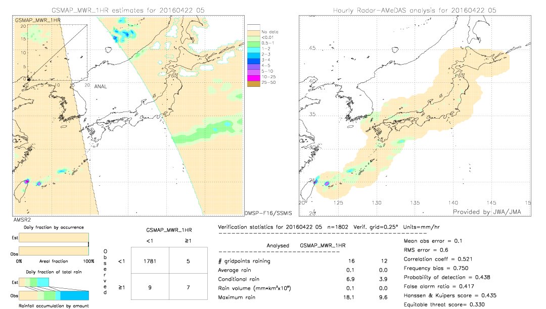 GSMaP MWR validation image.  2016/04/22 05 