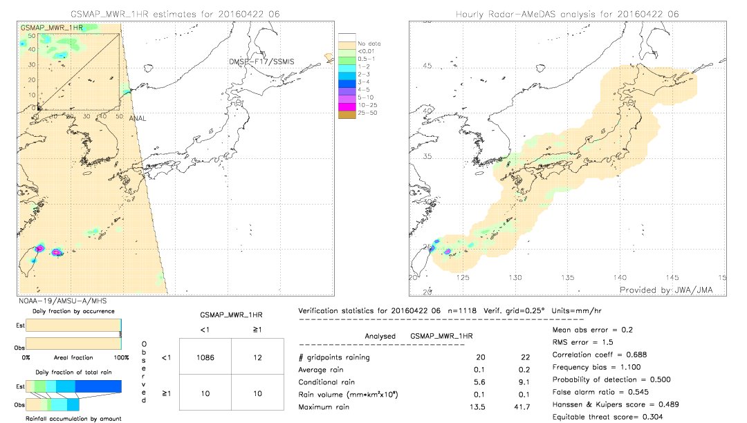 GSMaP MWR validation image.  2016/04/22 06 