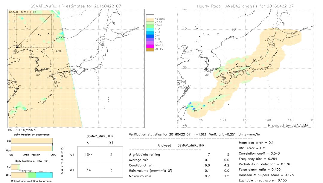 GSMaP MWR validation image.  2016/04/22 07 