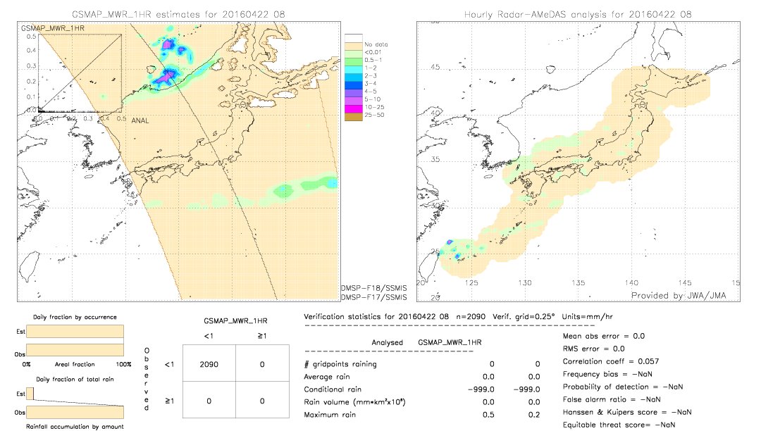 GSMaP MWR validation image.  2016/04/22 08 