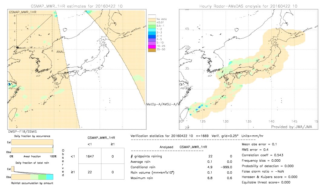 GSMaP MWR validation image.  2016/04/22 10 