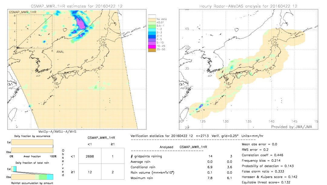 GSMaP MWR validation image.  2016/04/22 12 