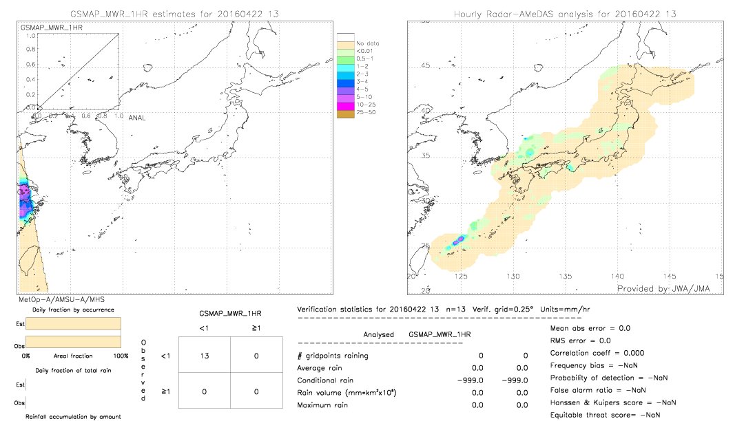 GSMaP MWR validation image.  2016/04/22 13 