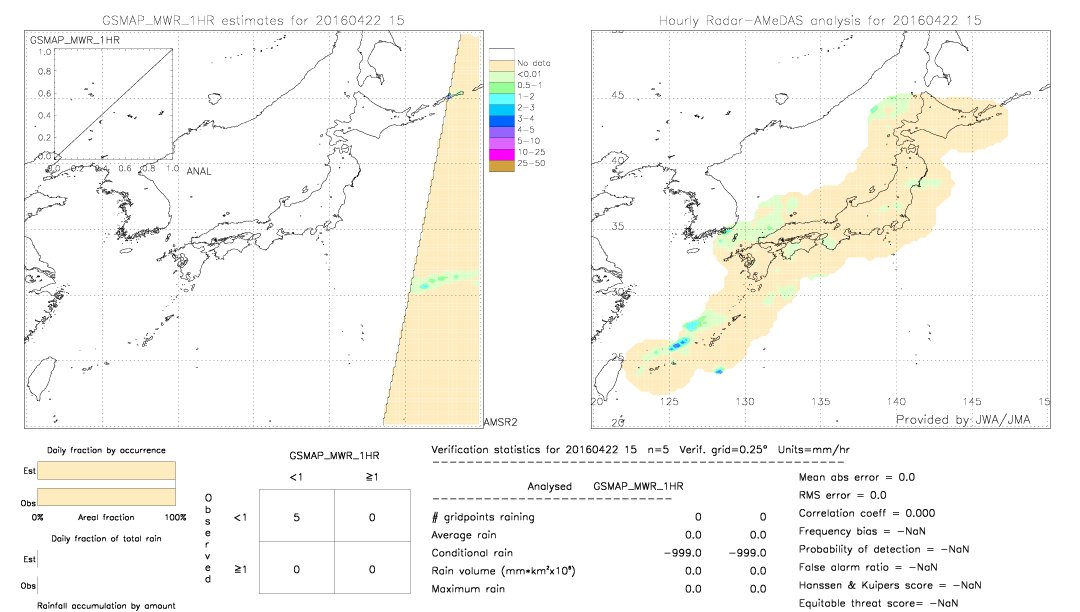 GSMaP MWR validation image.  2016/04/22 15 