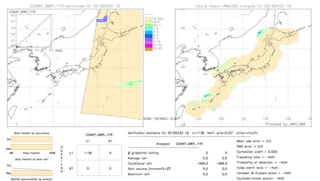 GSMaP MWR validation image.  2016/04/22 16 