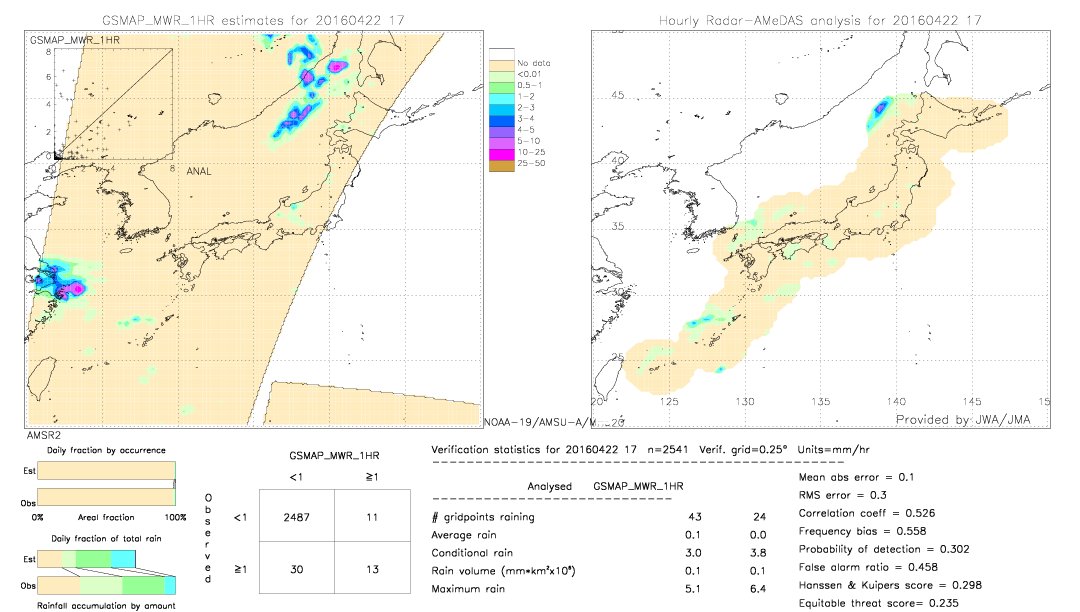 GSMaP MWR validation image.  2016/04/22 17 