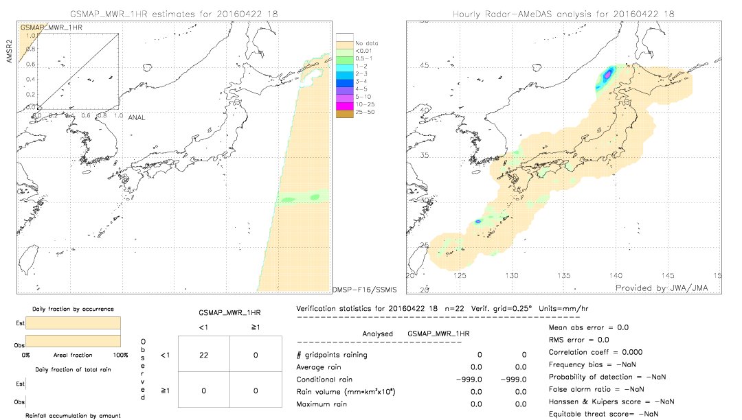 GSMaP MWR validation image.  2016/04/22 18 