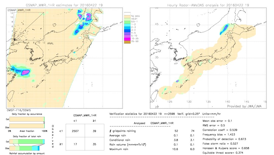 GSMaP MWR validation image.  2016/04/22 19 