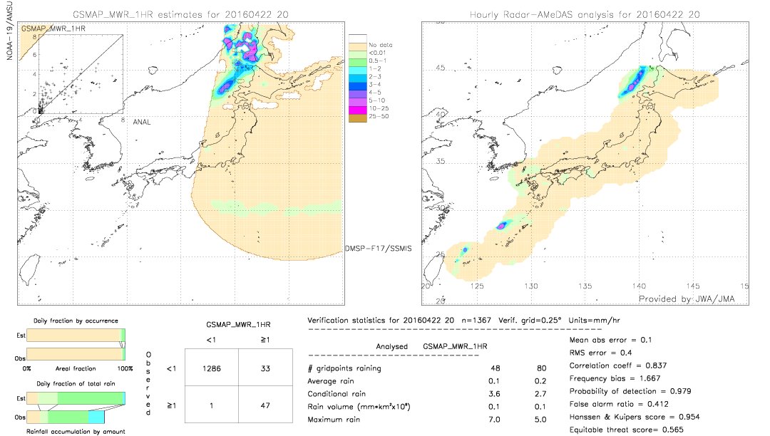 GSMaP MWR validation image.  2016/04/22 20 