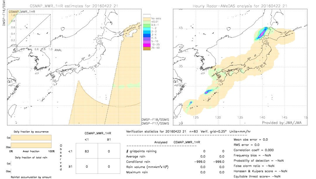 GSMaP MWR validation image.  2016/04/22 21 