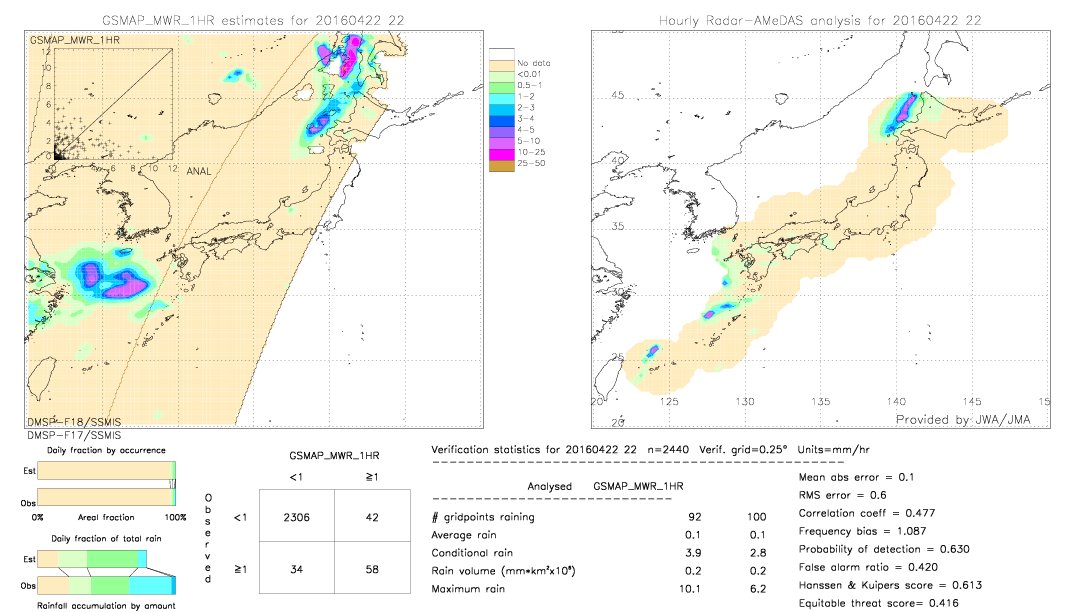 GSMaP MWR validation image.  2016/04/22 22 