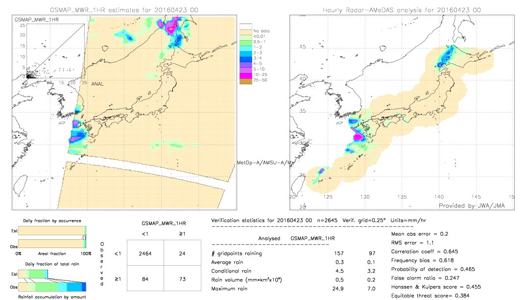 GSMaP MWR validation image.  2016/04/23 00 