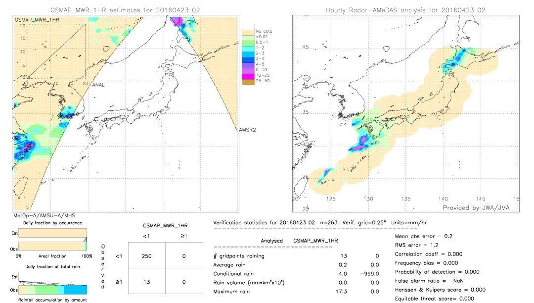 GSMaP MWR validation image.  2016/04/23 02 