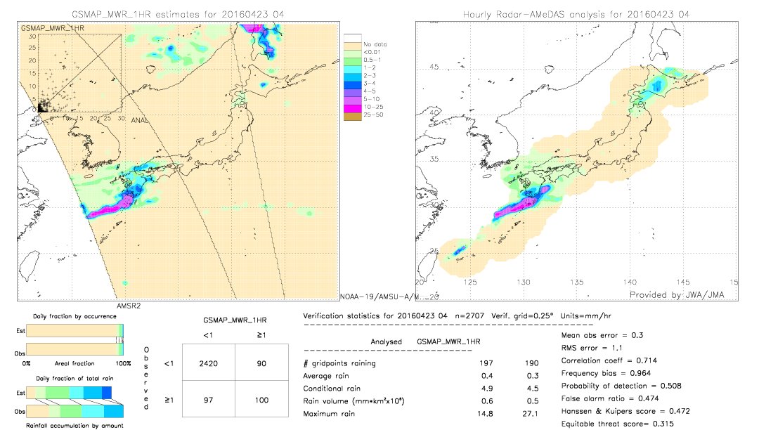 GSMaP MWR validation image.  2016/04/23 04 