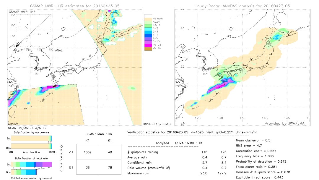 GSMaP MWR validation image.  2016/04/23 05 