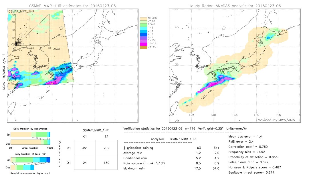 GSMaP MWR validation image.  2016/04/23 06 