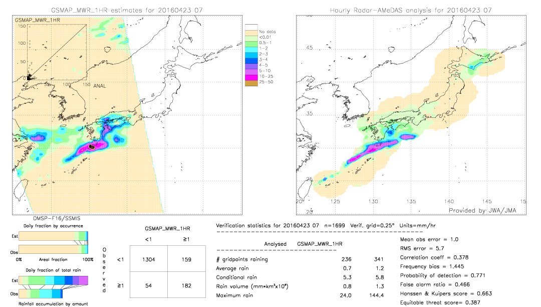 GSMaP MWR validation image.  2016/04/23 07 