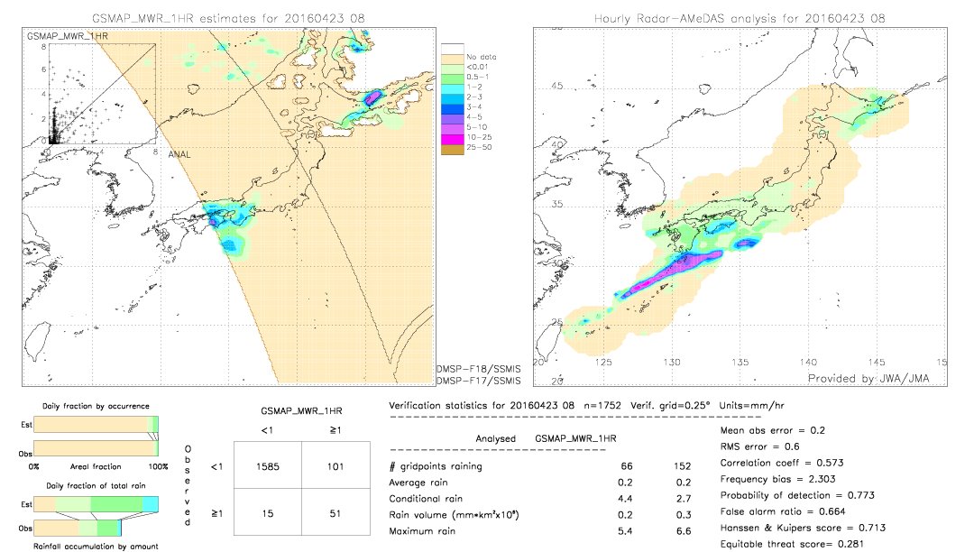 GSMaP MWR validation image.  2016/04/23 08 