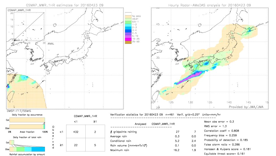 GSMaP MWR validation image.  2016/04/23 09 