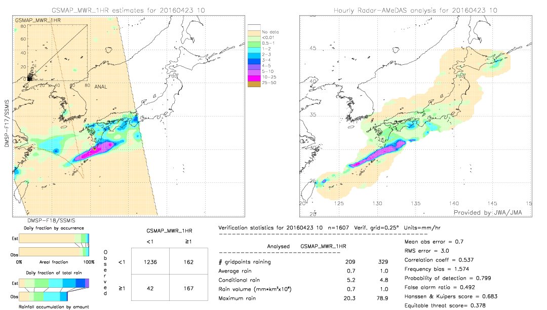 GSMaP MWR validation image.  2016/04/23 10 