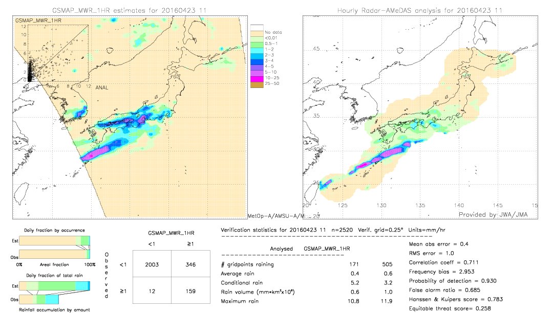 GSMaP MWR validation image.  2016/04/23 11 