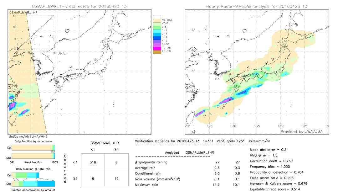 GSMaP MWR validation image.  2016/04/23 13 