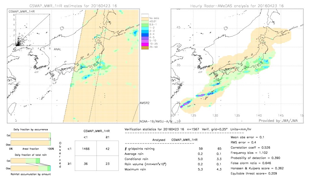 GSMaP MWR validation image.  2016/04/23 16 