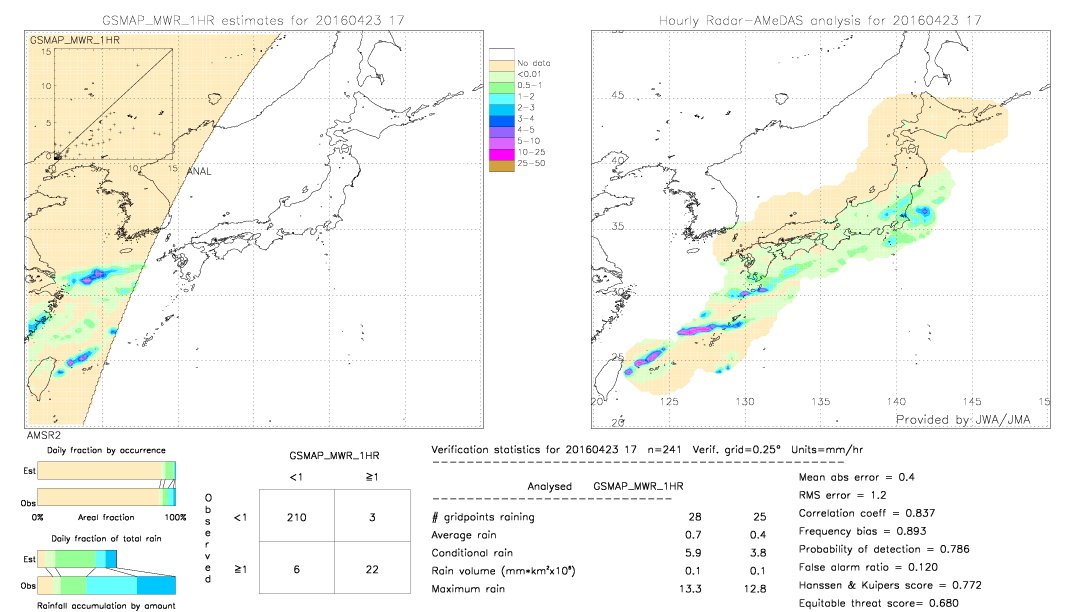 GSMaP MWR validation image.  2016/04/23 17 