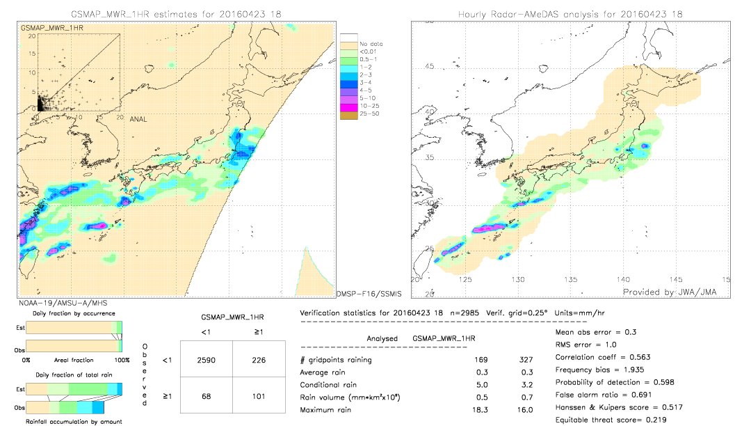 GSMaP MWR validation image.  2016/04/23 18 