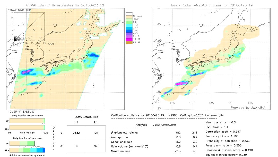 GSMaP MWR validation image.  2016/04/23 19 