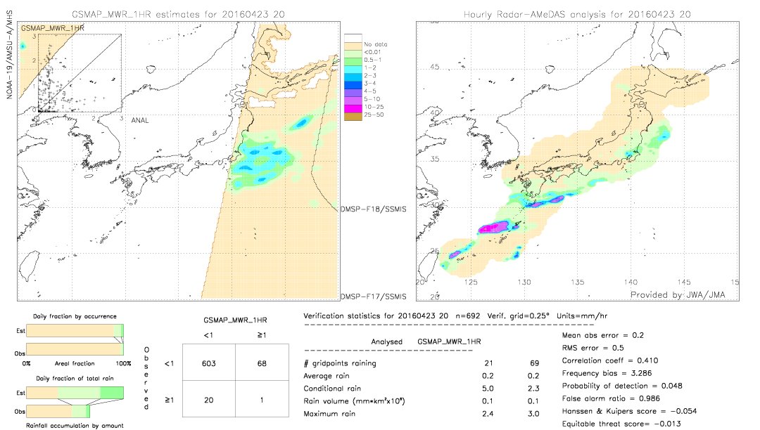 GSMaP MWR validation image.  2016/04/23 20 