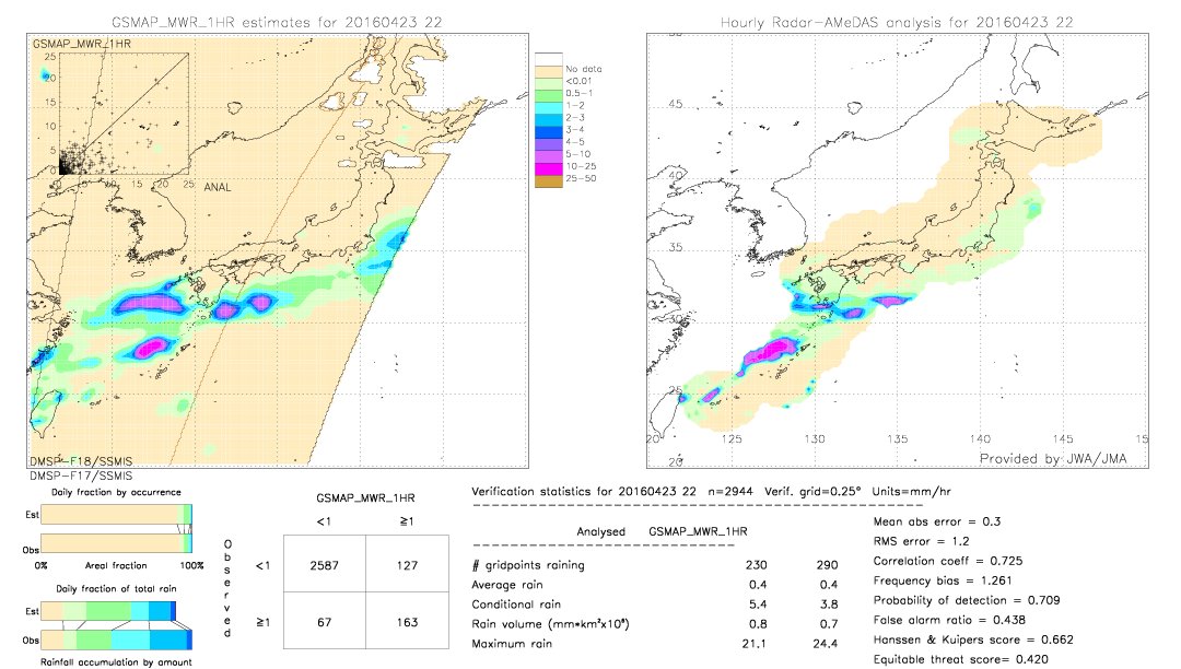 GSMaP MWR validation image.  2016/04/23 22 