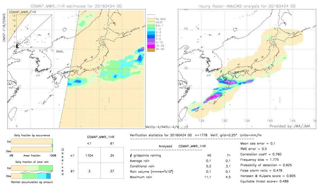 GSMaP MWR validation image.  2016/04/24 00 