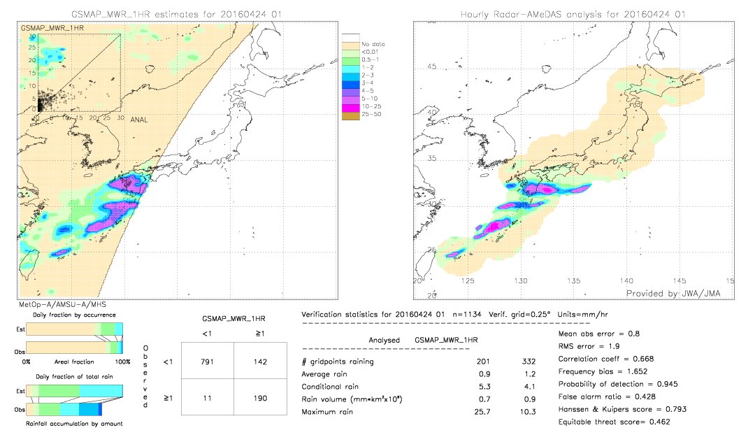 GSMaP MWR validation image.  2016/04/24 01 