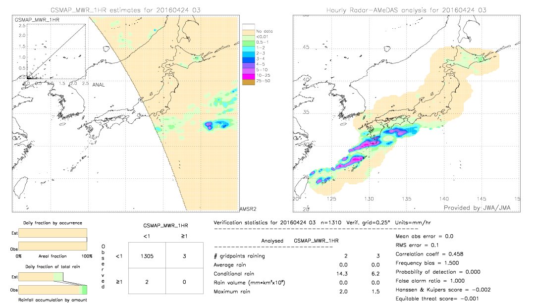 GSMaP MWR validation image.  2016/04/24 03 