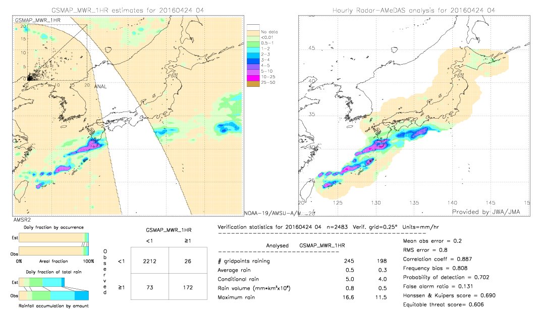 GSMaP MWR validation image.  2016/04/24 04 