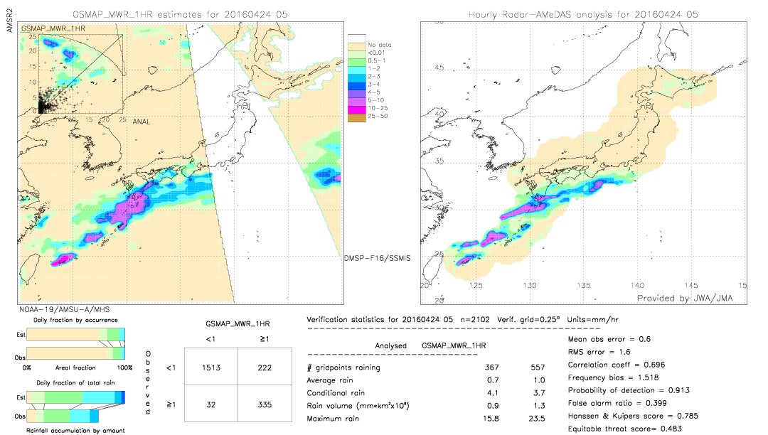 GSMaP MWR validation image.  2016/04/24 05 