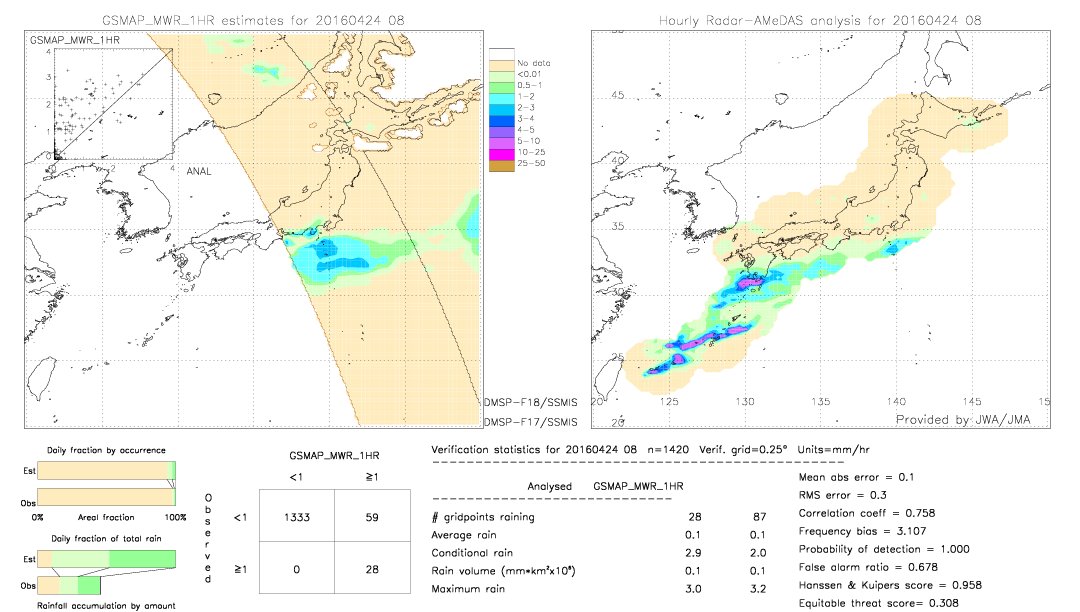 GSMaP MWR validation image.  2016/04/24 08 