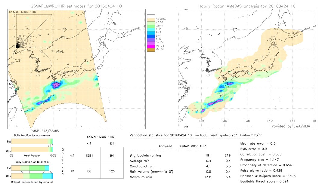 GSMaP MWR validation image.  2016/04/24 10 